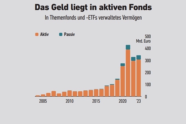 Quelle: Morningstar, Grafik: FONDS professionell