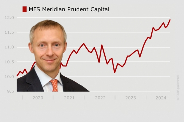 VV-Fonds Ranking MFS Meridian Prudent Capital