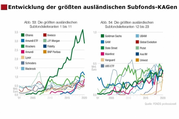 FONDS professionell Dachfondsstudie 2/2020