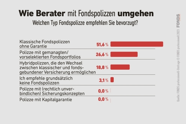 05_at_fondspolicen-umfrage_3_2023.jpg