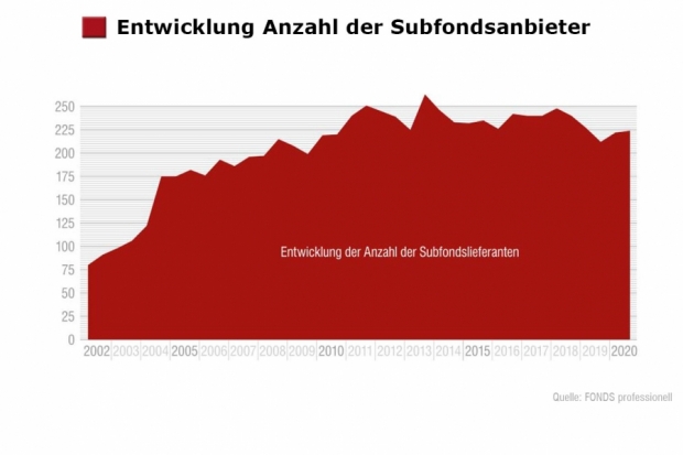 FONDS professionell Dachfondsstudie 2/2020