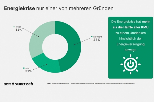 KMU-Studie Erste Bank