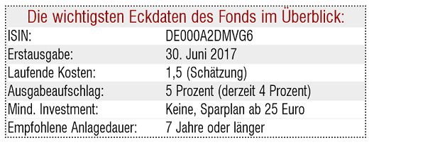 Gegen Timing Sorgen Union Investment Legt Neuen Fonds Auf Markte 03 07 17 Fonds Professionell