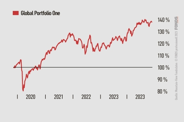 Global Portfolio One