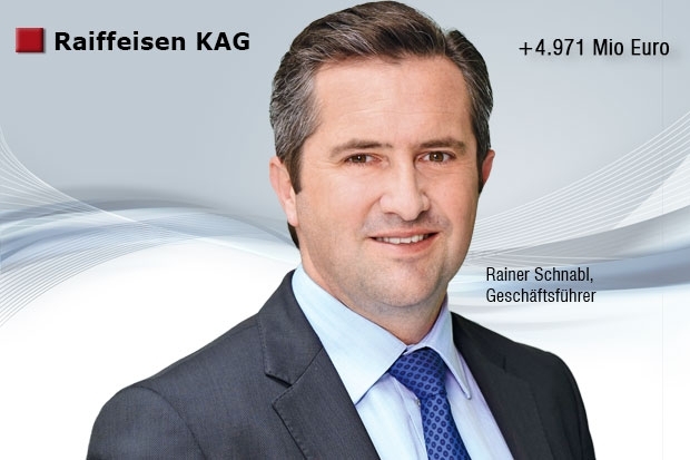 Fondsvolumen Raiffeisen KAG