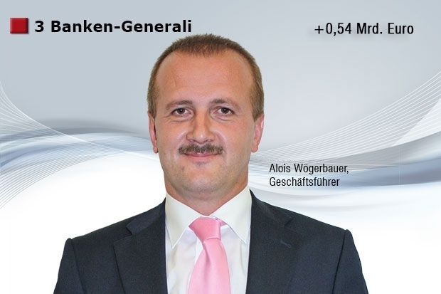 Fondsvermögen 3 Banken-Generali