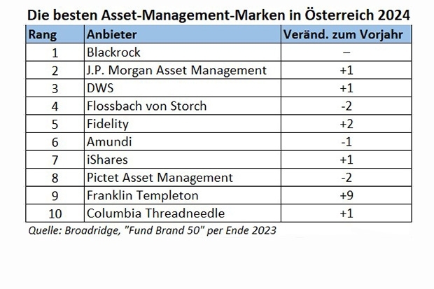 Quelle: Broadridge, Grafik: FONDS professionell