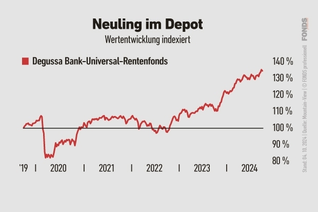 Degussa Bank-Universal-Rentenfonds