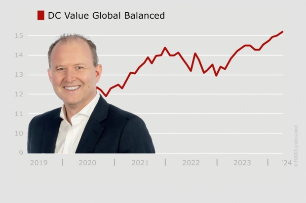 VV-Fonds-Ranking DC Value Global Balanced