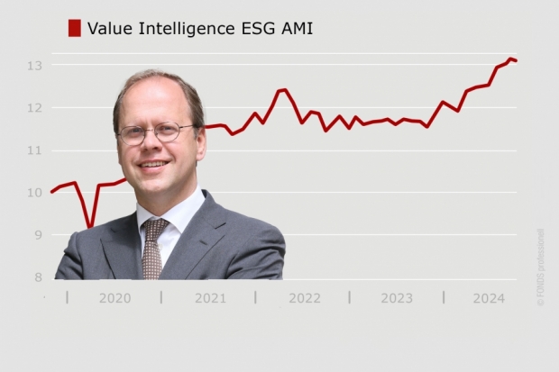 VV-Fonds Ranking Value Intelligence ESG AMI