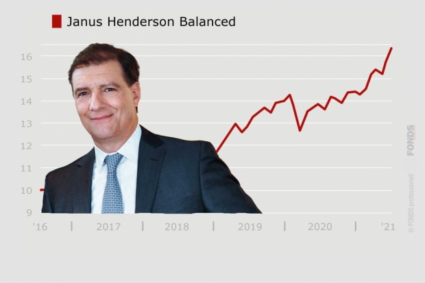 Janus Henderson Balanced