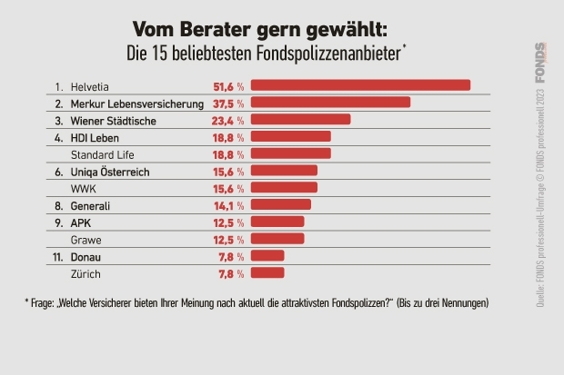 09_at_fondspolicen-umfrage_3_2023.jpg