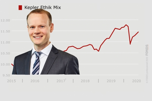 Kepler Ethik Mix, AT0000A19296