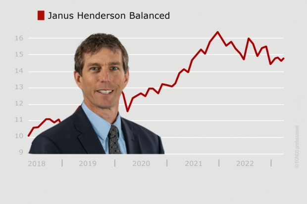 Janus Henderson Balanced, IE0004445015