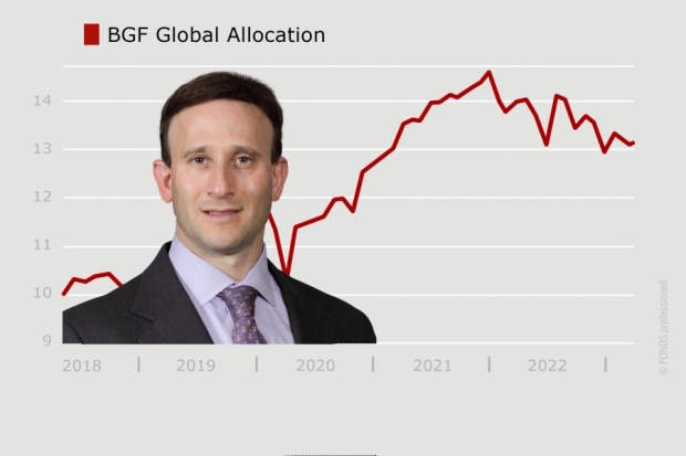 BGF Global Allocation, LU0171283459