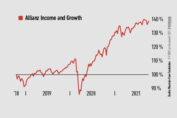 allianz-income-and-growth-_esg-ratings-der-vv-fonds_620x413_okt2021.jpg