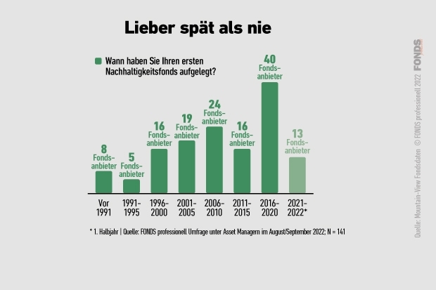 esg-umfrage_07_lieberspaetalsnie_3_2022.jpg