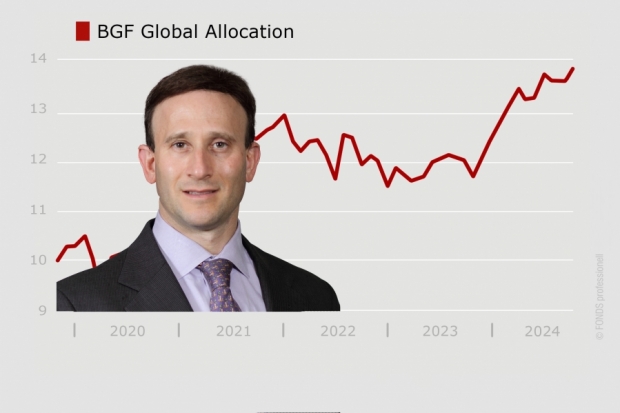 VV-Fonds Ranking BGF Global Allocation