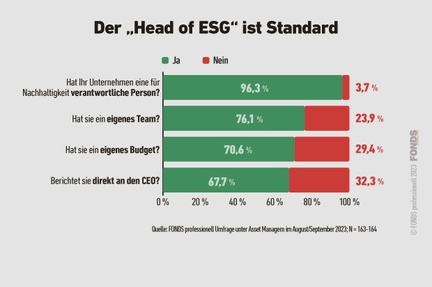 esg-umfrage_02_derheadofesgiststandard_3_2023.jpg