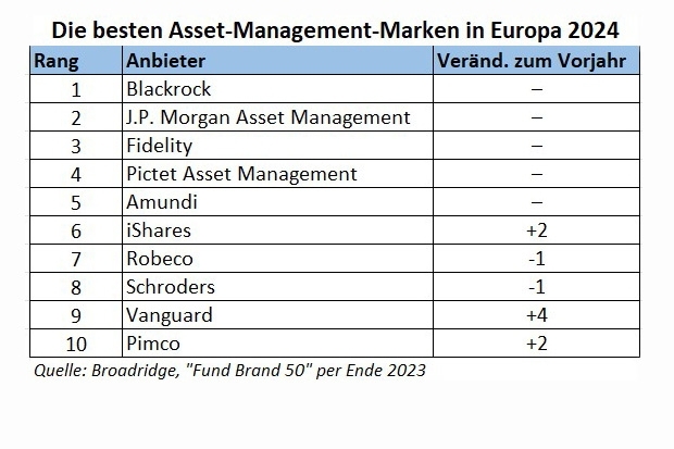 Quelle: Broadridge, Grafik: FONDS professionell