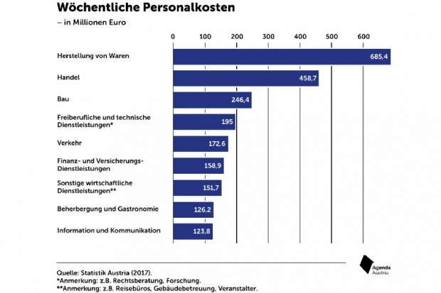 aa-corona-personalkosten-01-1.jpg