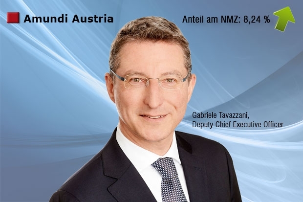 Amundi Austria