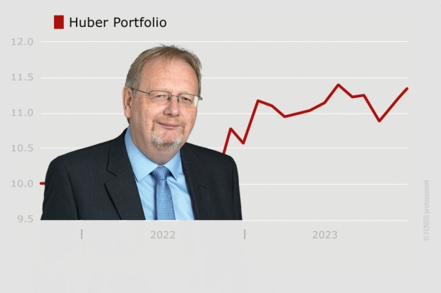 Huber Portfolio, LU2372459979