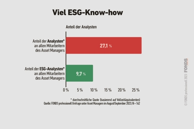 esg-umfrage_12_vielesgknowhow_3_2023.jpg