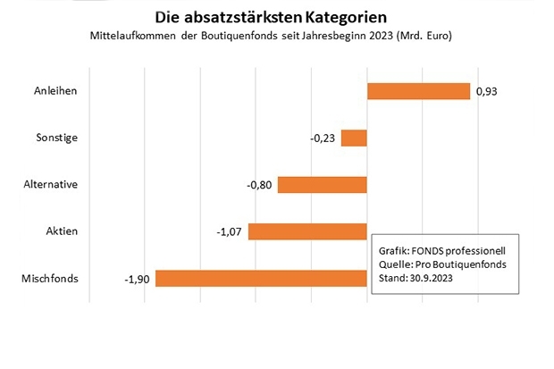 fondskategorie.jpg