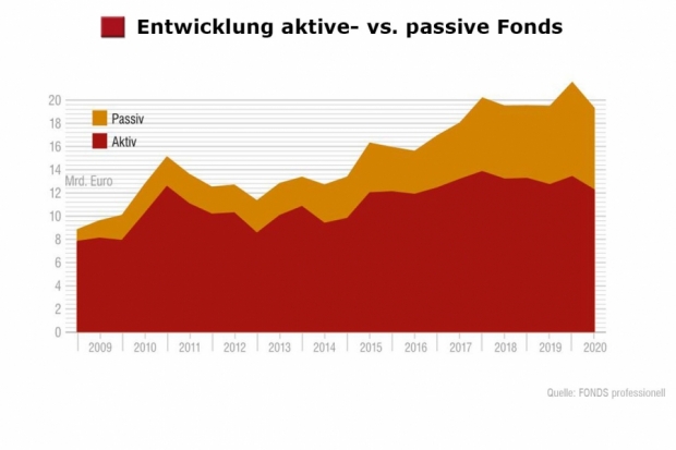 FONDS professionell Dachfondsstudie 2/2020