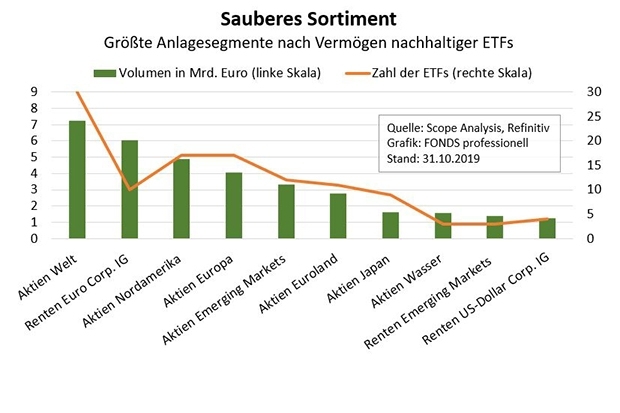 Grafik: FONDS professionell