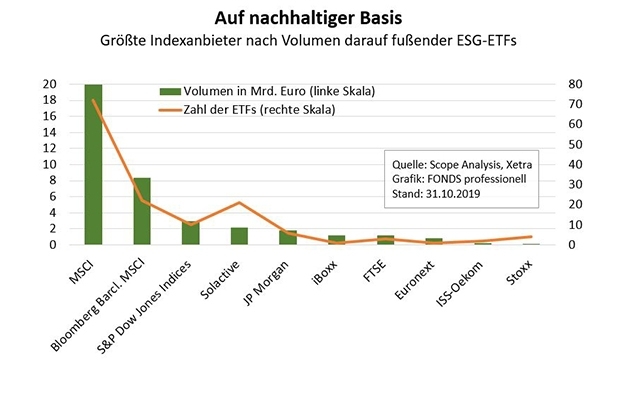 Grafik: FONDS professionell