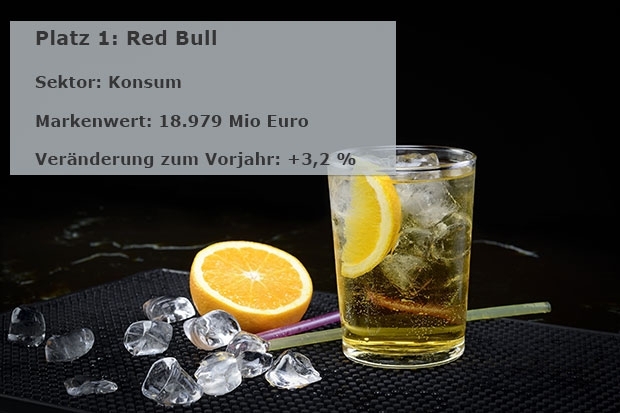 Markenwert Red Bull