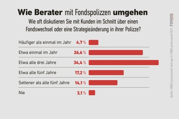 06_at_fondspolicen-umfrage_3_2023.jpg