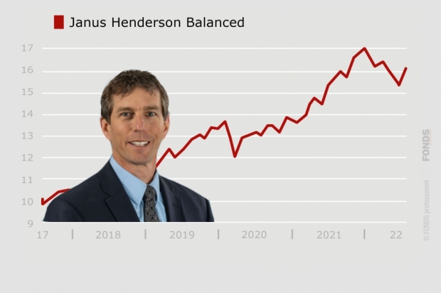 Janus Henderson Balanced; IE0004445015