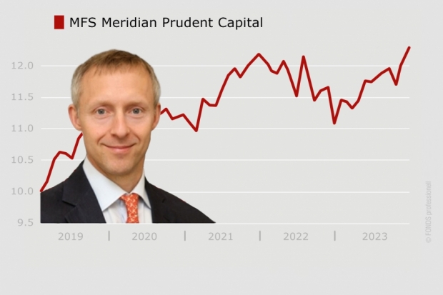 MFS Meridian Prudent Capital, LU1442548993